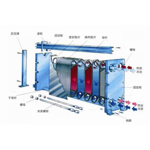 可拆板式换热器